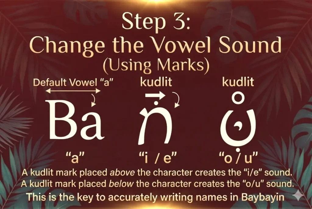 Step 3: How to change vowel sounds in Baybayin using kudlit marks - above for i/e and below for o/u